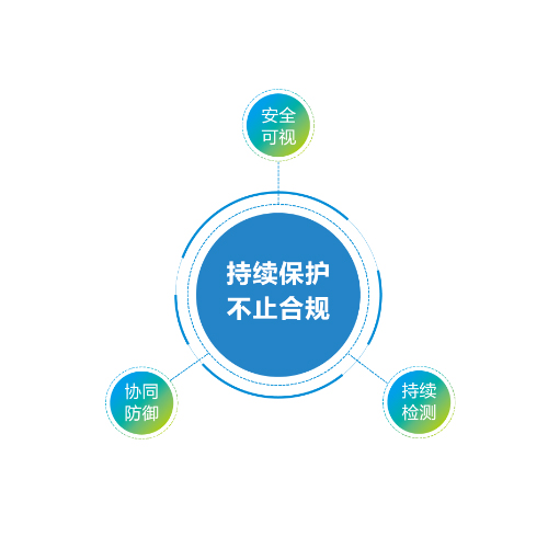網(wǎng)絡(luò)安全等級(jí)保護(hù)（等... 